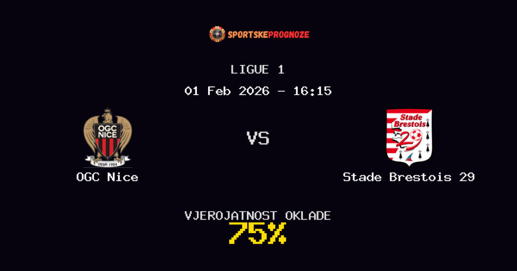 OGC Nice vs Stade Brestois 29 Prognoza Utakmice - Ligue 1 - Saveti Za Klađenje