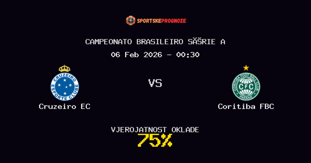 Cruzeiro EC vs Coritiba FBC Prognoza Utakmice - Campeonato Brasileiro Série A - Saveti Za Klađenje