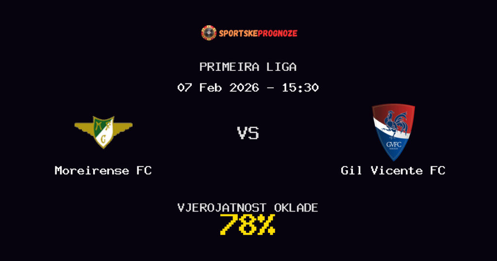 Moreirense FC vs Gil Vicente FC Prognoza Utakmice - Primeira Liga - Saveti Za Klađenje