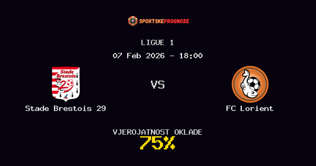 Stade Brestois 29 vs FC Lorient Prognoza Utakmice - Ligue 1 - Saveti Za Klađenje
