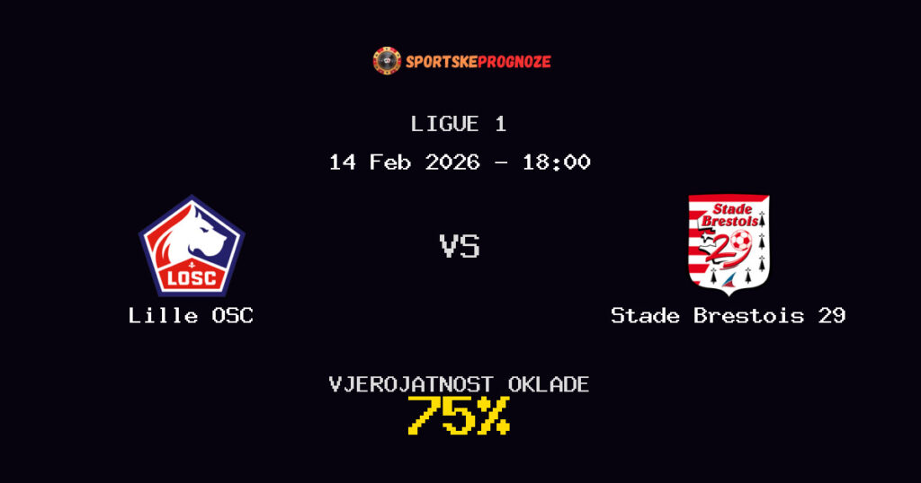Lille OSC vs Stade Brestois 29 Prognoza Utakmice - Ligue 1 - Saveti Za Klađenje