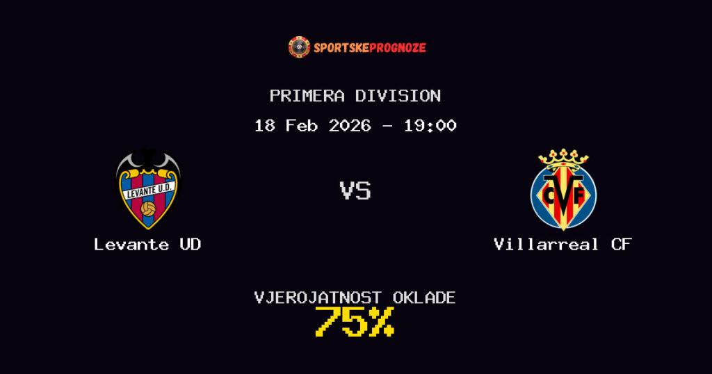 Levante UD vs Villarreal CF Prognoza Utakmice - Primera Division - Saveti Za Klađenje