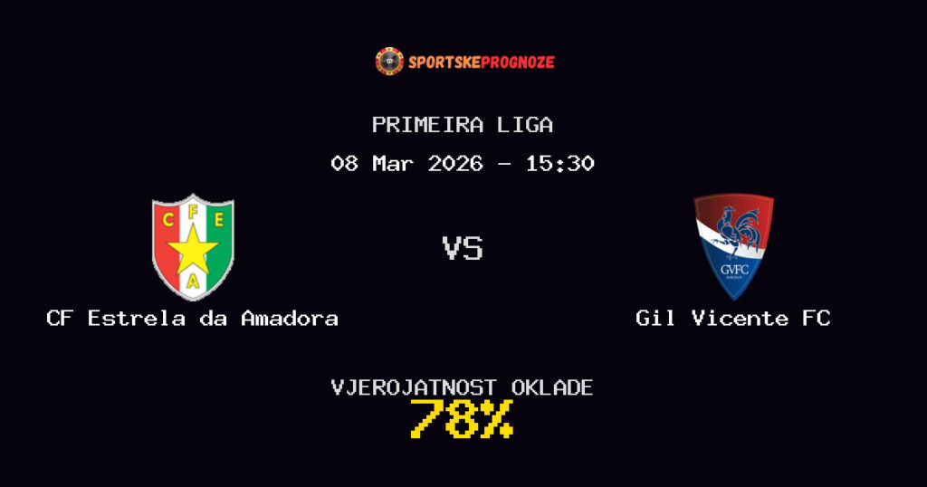 CF Estrela da Amadora vs Gil Vicente FC Prognoza Utakmice - Primeira Liga - Saveti Za Klađenje