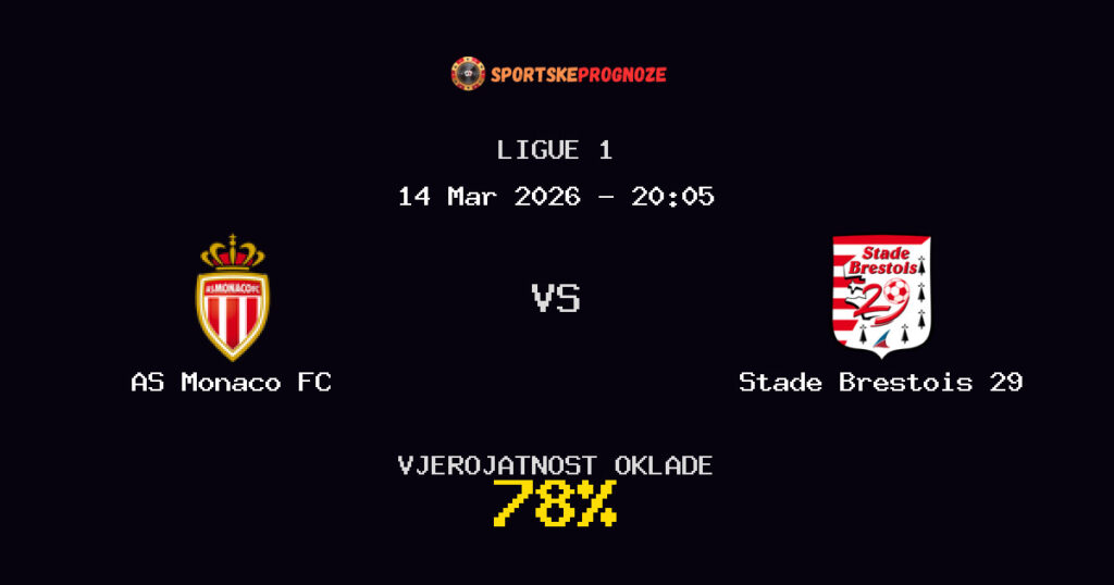 AS Monaco FC vs Stade Brestois 29 Prognoza Utakmice - Ligue 1 - Saveti Za Klađenje