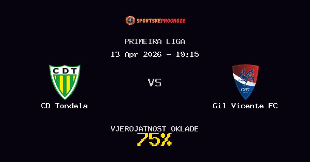 CD Tondela vs Gil Vicente FC Prognoza Utakmice - Primeira Liga - Saveti Za Klađenje