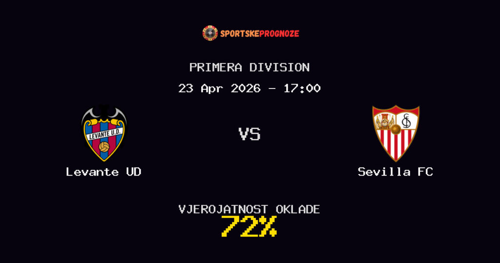 Levante UD vs Sevilla FC Prognoza Utakmice - Primera Division - Saveti Za Klađenje