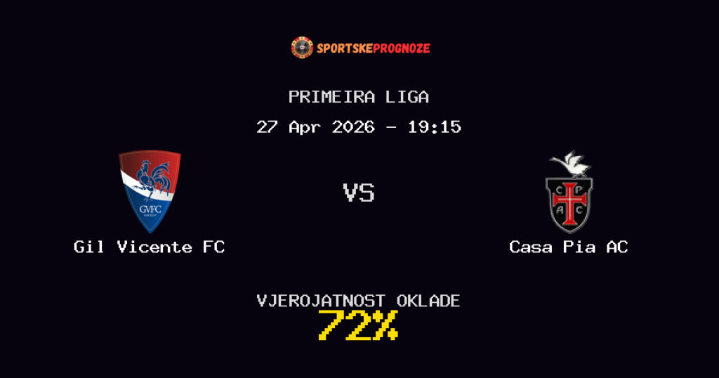 Gil Vicente FC vs Casa Pia AC Predviđanje Utakmice - Primeira Liga - Savjeti za Klađenje