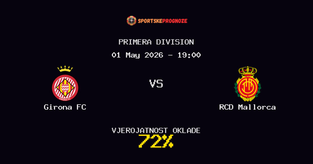 Girona FC vs RCD Mallorca Predviđanje Utakmice - Primera Division - Savjeti za Klađenje