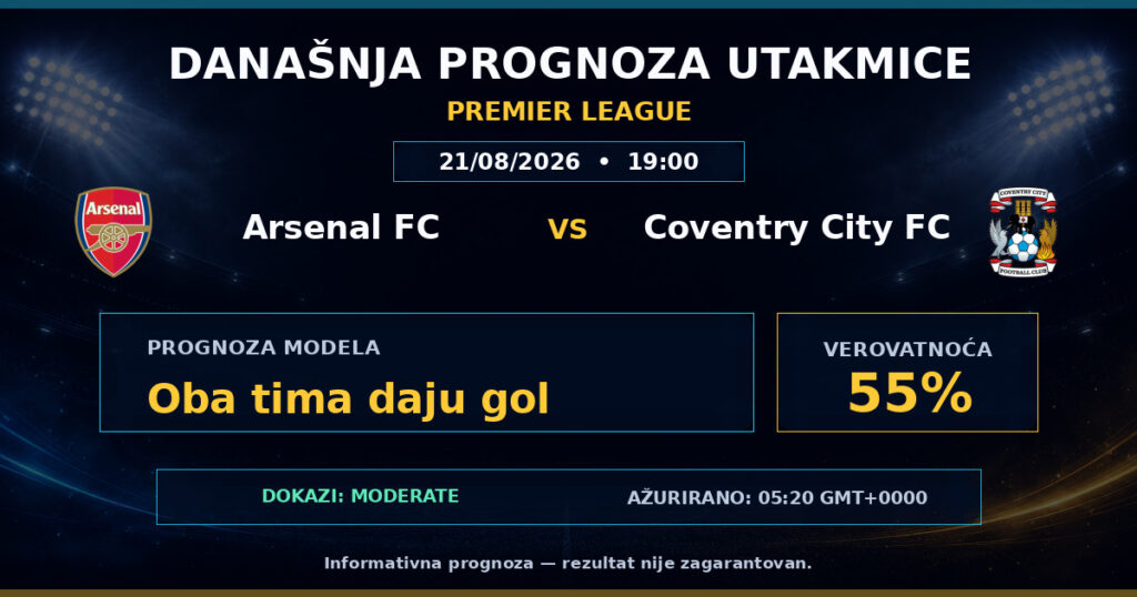 Arsenal FC vs Coventry City FC match prediction - Premier League