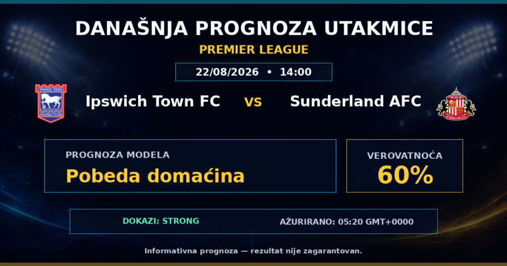 Ipswich Town FC vs Sunderland AFC match prediction - Premier League