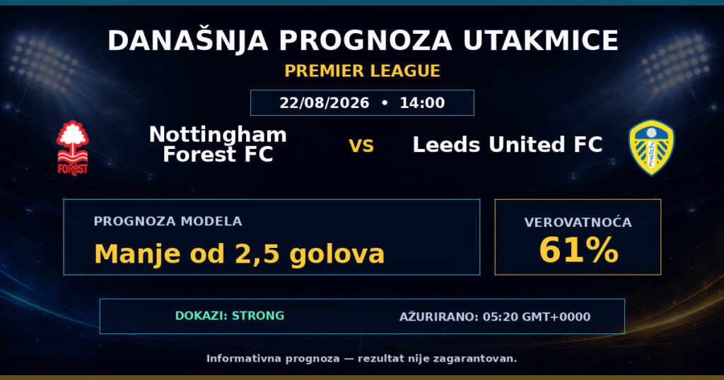 Nottingham Forest FC vs Leeds United FC match prediction - Premier League