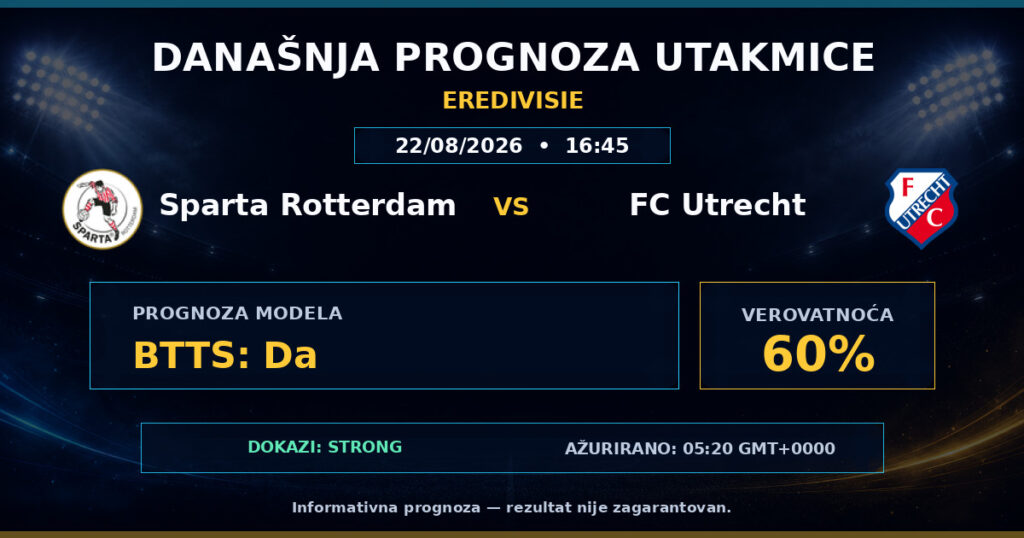 Sparta Rotterdam vs FC Utrecht match prediction - Eredivisie