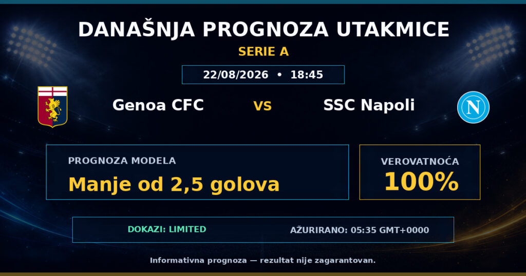 Genoa CFC vs SSC Napoli match prediction - Serie A