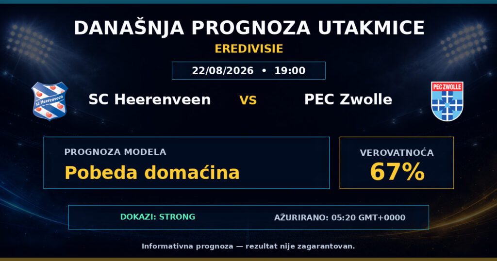 SC Heerenveen vs PEC Zwolle match prediction - Eredivisie