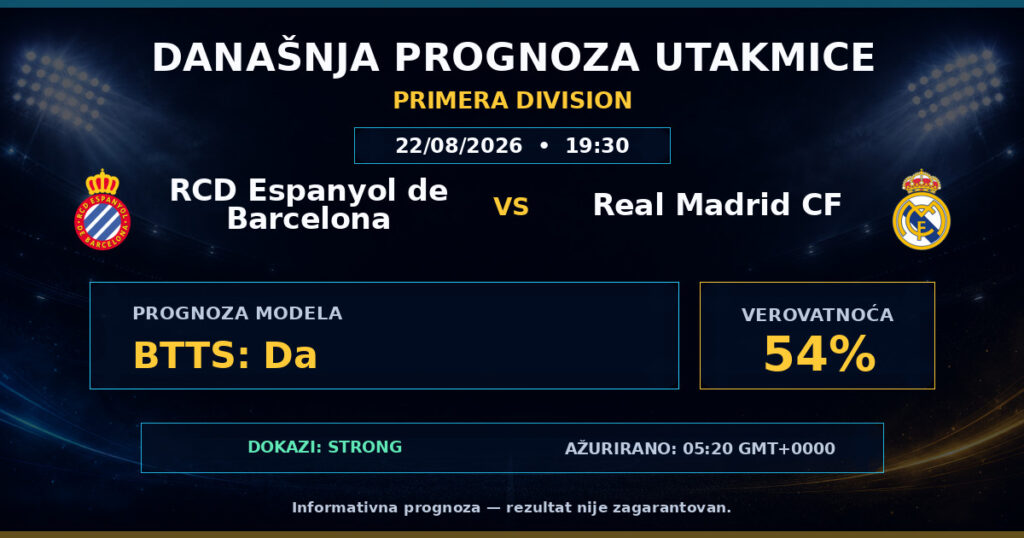 RCD Espanyol de Barcelona vs Real Madrid CF match prediction - Primera Division
