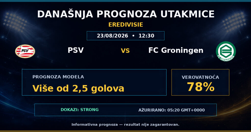 PSV vs FC Groningen match prediction - Eredivisie