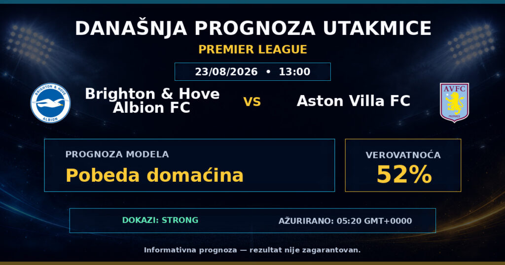 Brighton & Hove Albion FC vs Aston Villa FC match prediction - Premier League