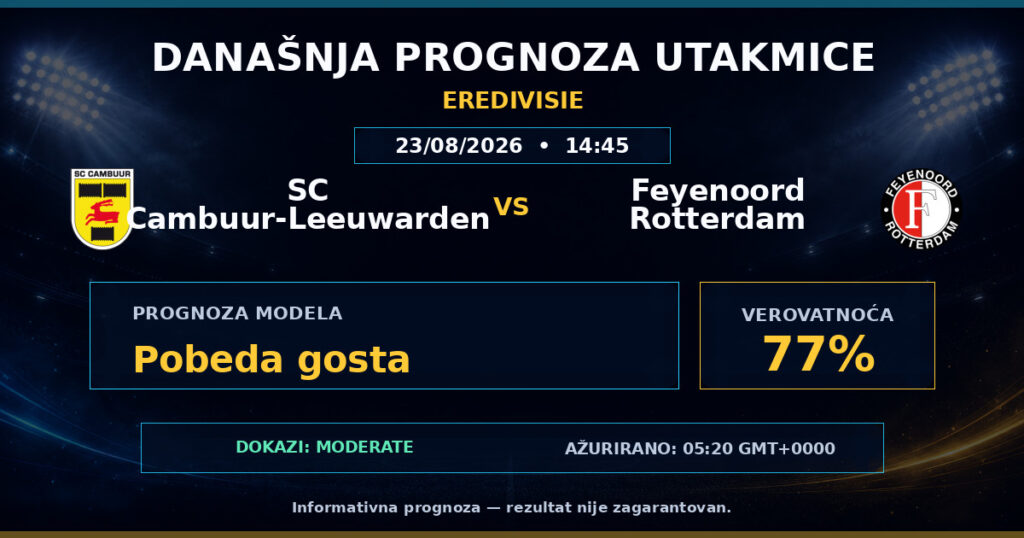 SC Cambuur-Leeuwarden vs Feyenoord Rotterdam match prediction - Eredivisie