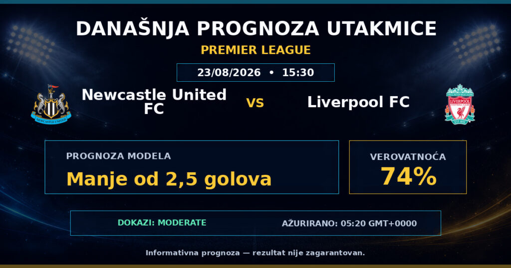 Newcastle United FC vs Liverpool FC match prediction - Premier League