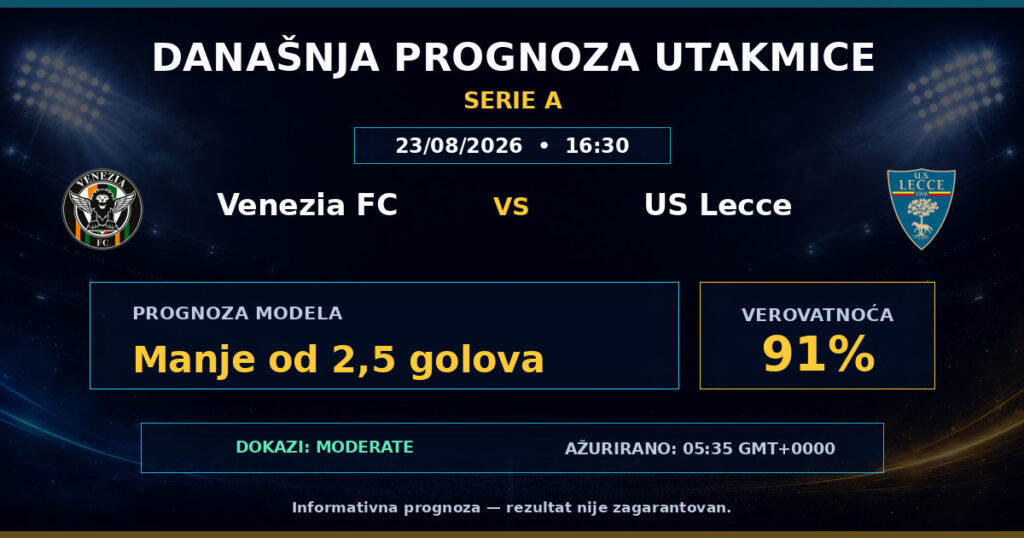 Venezia FC vs US Lecce match prediction - Serie A
