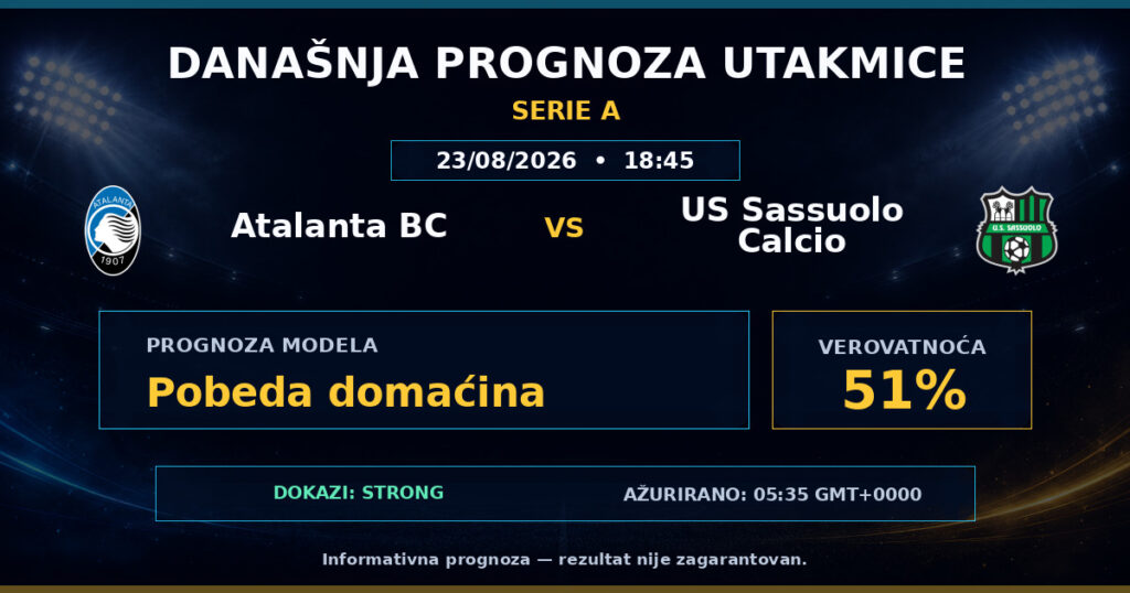 Atalanta BC vs US Sassuolo Calcio match prediction - Serie A