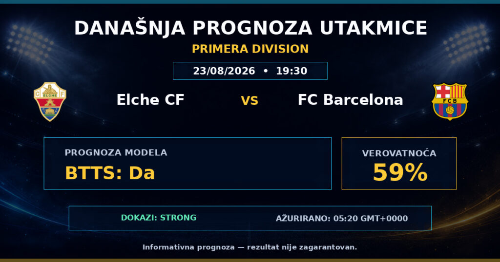 Elche CF vs FC Barcelona match prediction - Primera Division