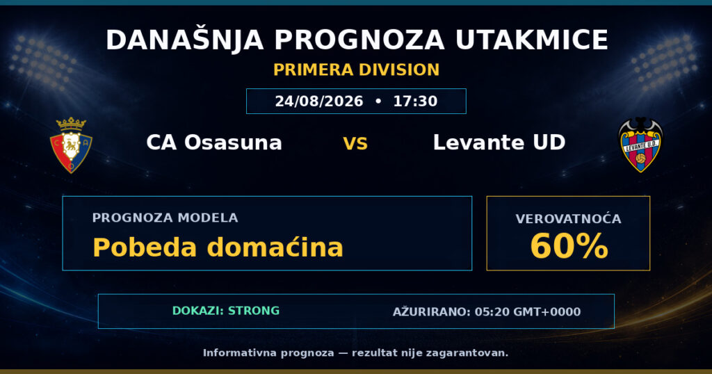 CA Osasuna vs Levante UD match prediction - Primera Division