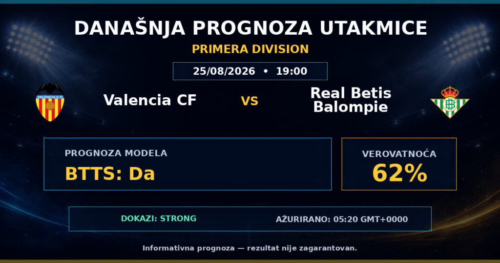 Valencia CF vs Real Betis Balompie match prediction - Primera Division