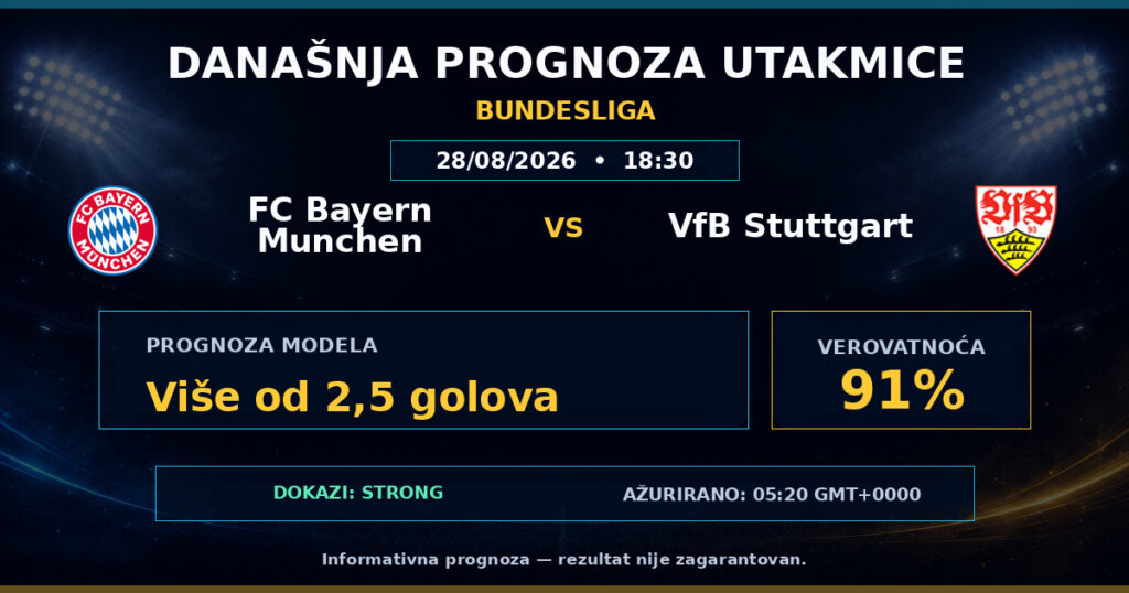 FC Bayern Munchen vs VfB Stuttgart match prediction - Bundesliga