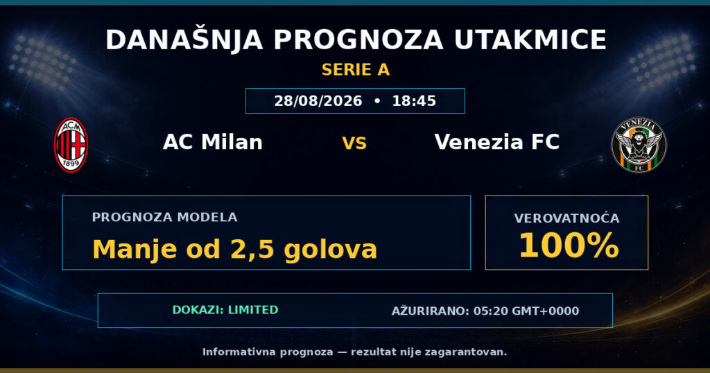 AC Milan vs Venezia FC match prediction - Serie A