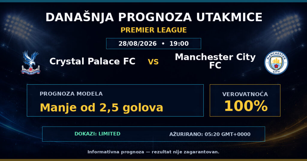 Crystal Palace FC vs Manchester City FC match prediction - Premier League