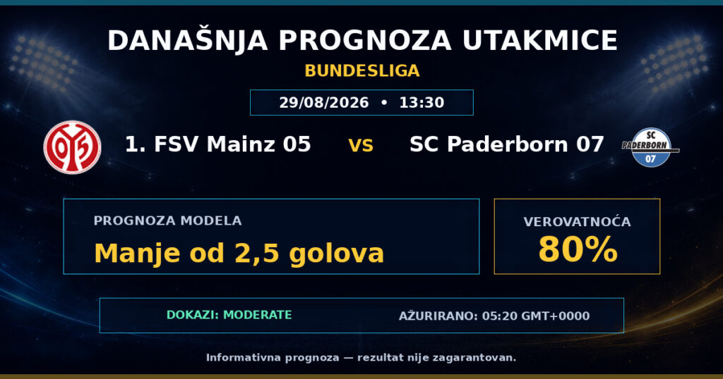 1. FSV Mainz 05 vs SC Paderborn 07 match prediction - Bundesliga