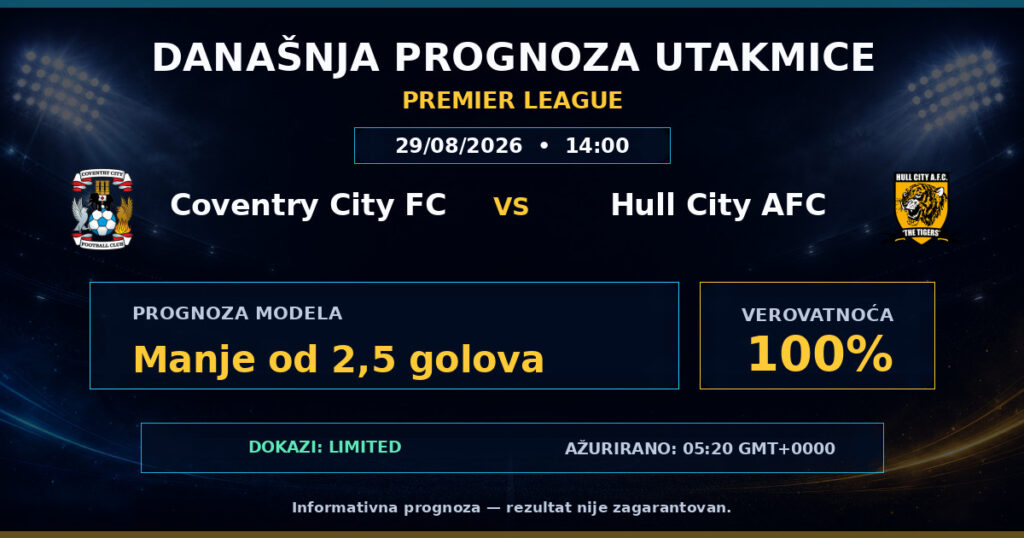 Coventry City FC vs Hull City AFC match prediction - Premier League