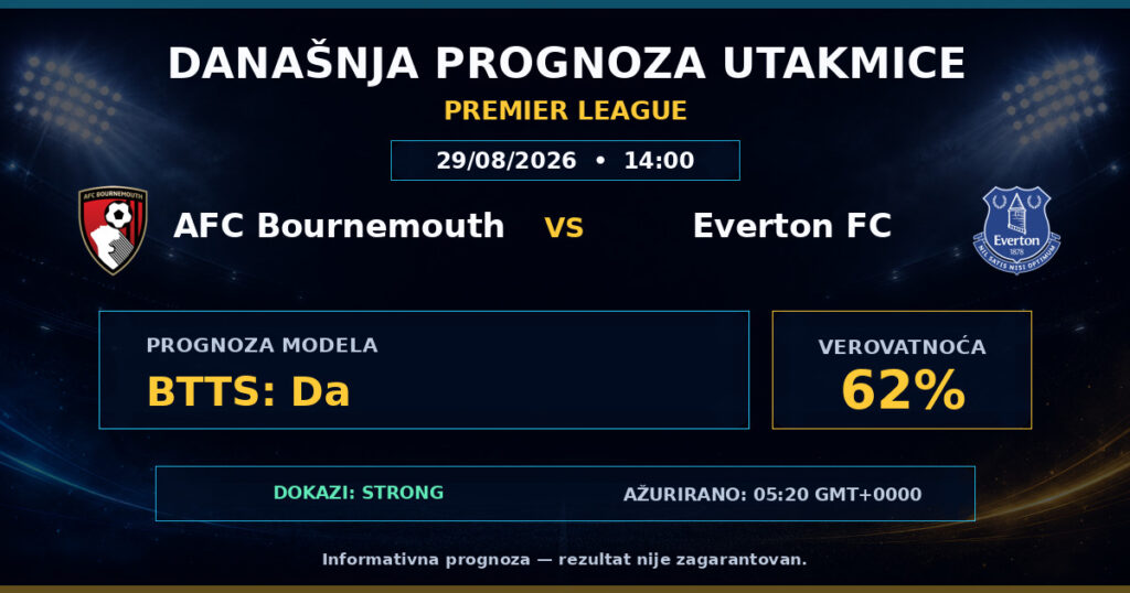 AFC Bournemouth vs Everton FC match prediction - Premier League