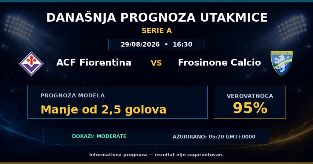 ACF Fiorentina vs Frosinone Calcio match prediction - Serie A
