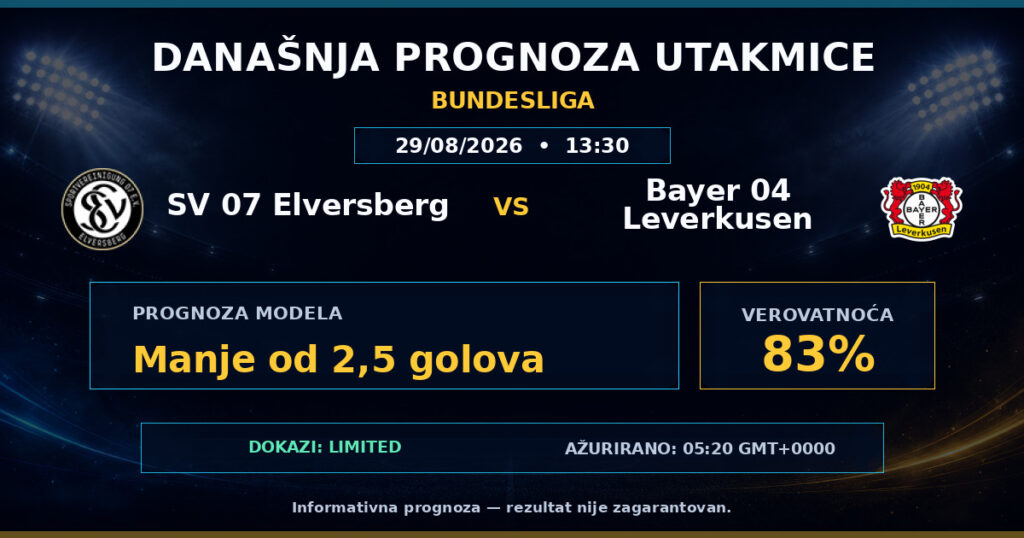 SV 07 Elversberg vs Bayer 04 Leverkusen match prediction - Bundesliga