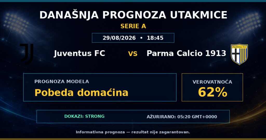 Juventus FC vs Parma Calcio 1913 match prediction - Serie A