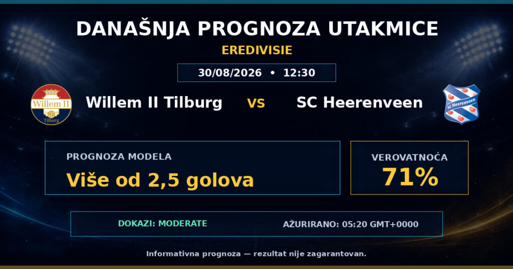 Willem II Tilburg vs SC Heerenveen match prediction - Eredivisie