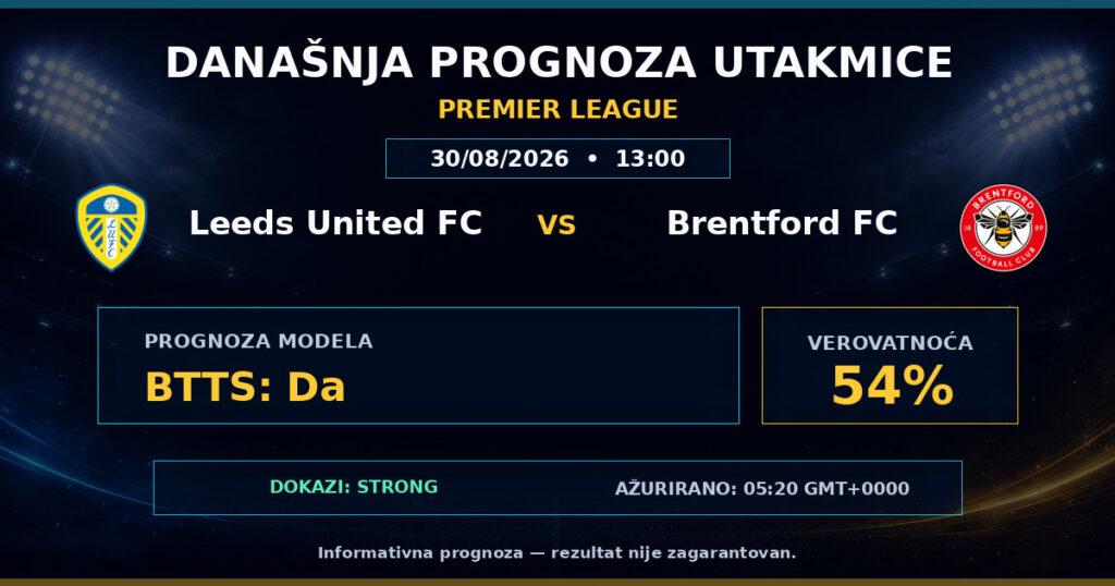Leeds United FC vs Brentford FC match prediction - Premier League