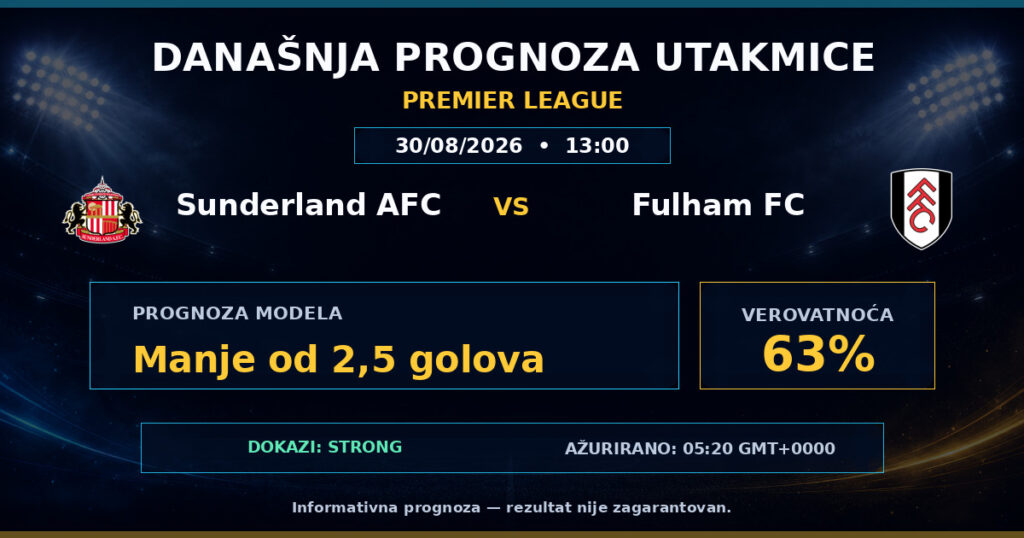 Sunderland AFC vs Fulham FC match prediction - Premier League