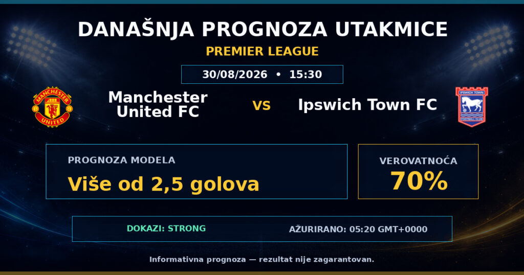 Manchester United FC vs Ipswich Town FC match prediction - Premier League
