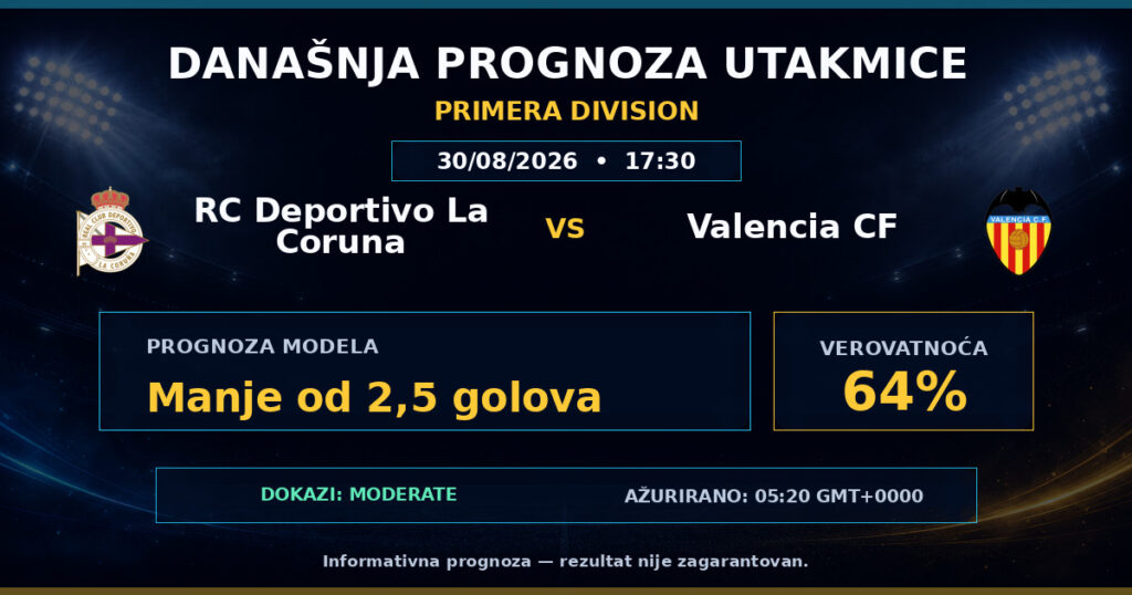 RC Deportivo La Coruna vs Valencia CF match prediction - Primera Division