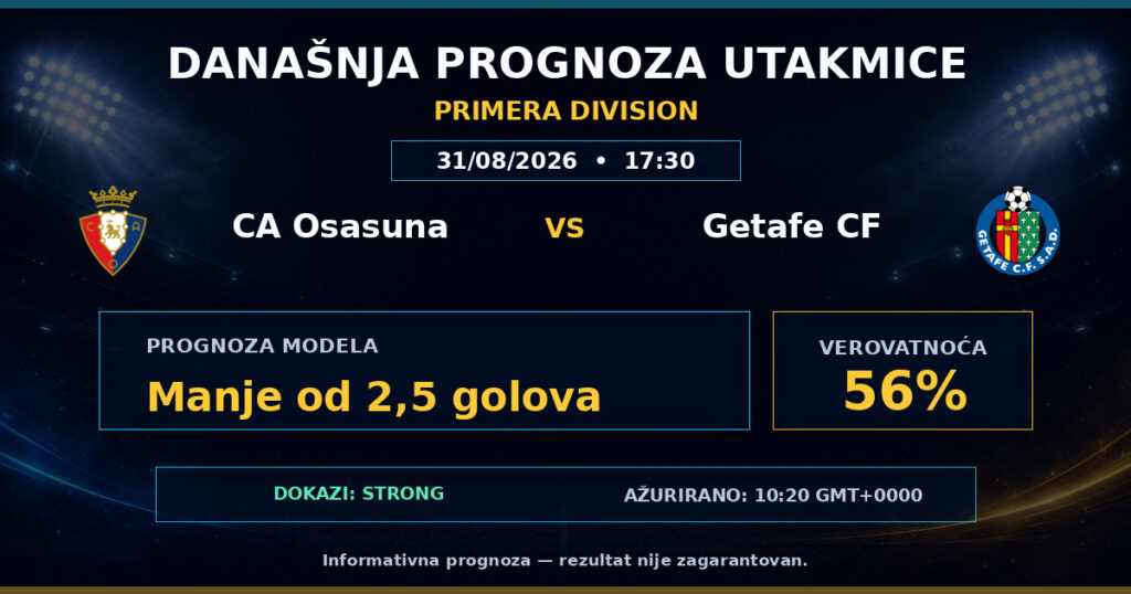 CA Osasuna vs Getafe CF match prediction - Primera Division