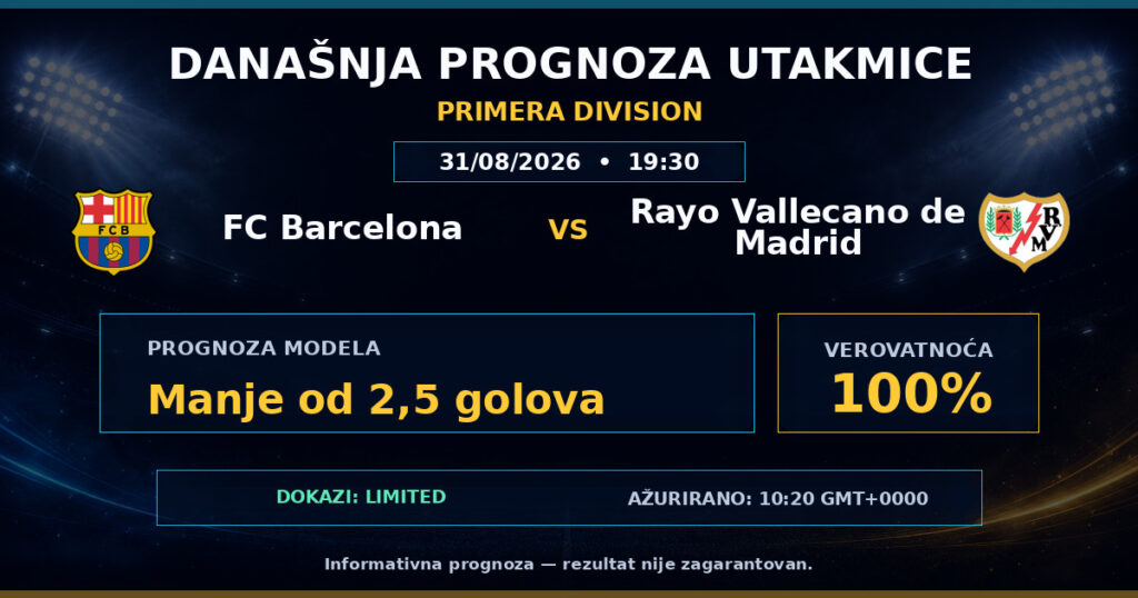 FC Barcelona vs Rayo Vallecano de Madrid match prediction - Primera Division