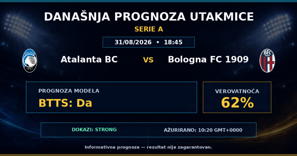 Atalanta BC vs Bologna FC 1909 match prediction - Serie A