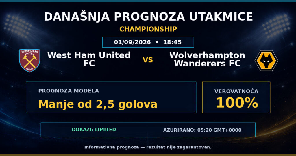 West Ham United FC vs Wolverhampton Wanderers FC match prediction - Championship