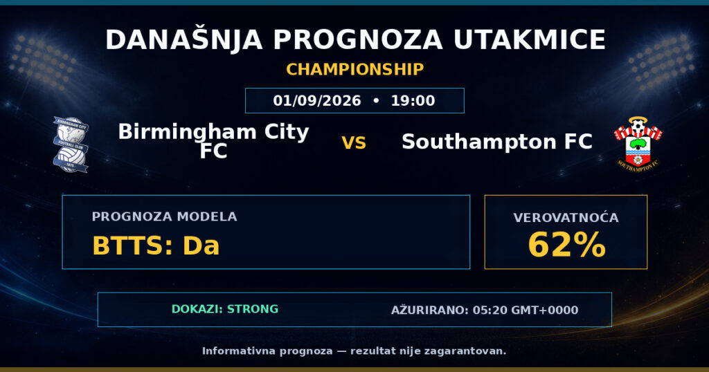 Birmingham City FC vs Southampton FC match prediction - Championship
