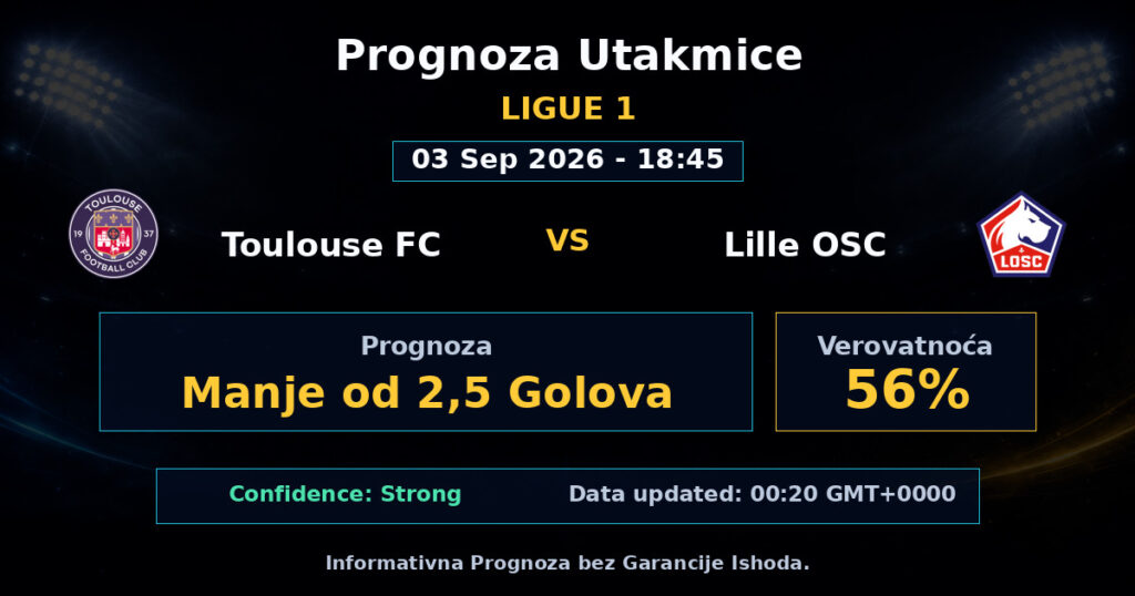 Toulouse FC vs Lille OSC Match Prediction - Ligue 1 - Betting Analysis
