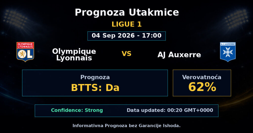 Olympique Lyonnais vs AJ Auxerre Match Prediction - Ligue 1 - Betting Analysis