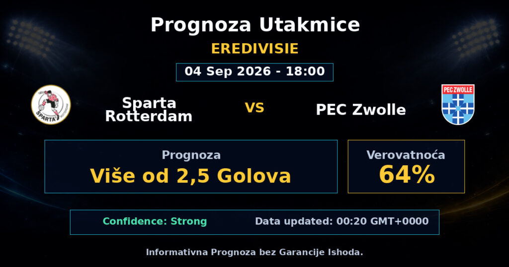 Sparta Rotterdam vs PEC Zwolle Match Prediction - Eredivisie - Betting Analysis